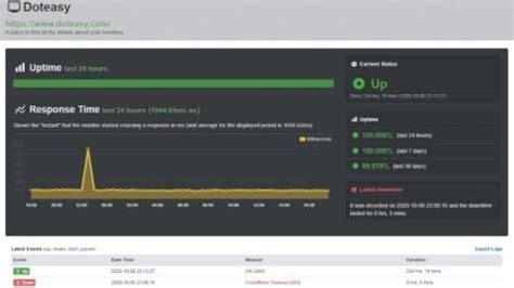 doteasy review|doteasy technology.